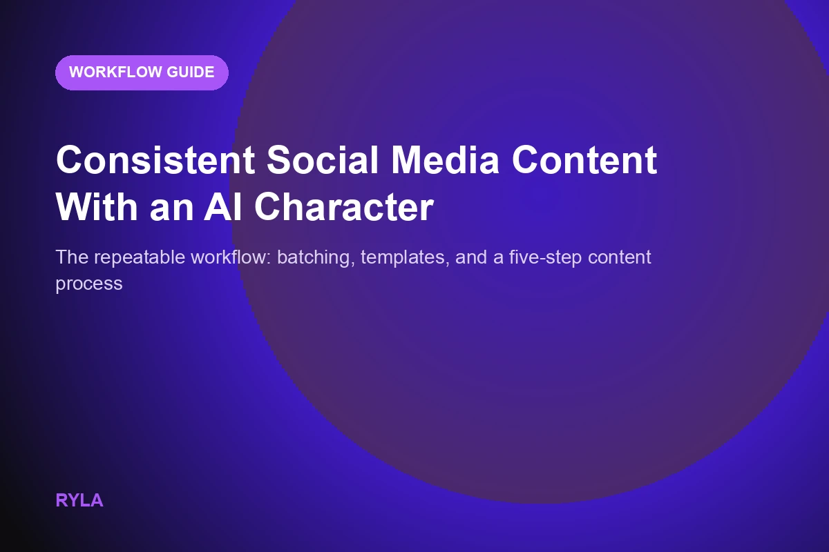 A five-step content workflow diagram: research, plan, create, publish, review, applied to an AI character account